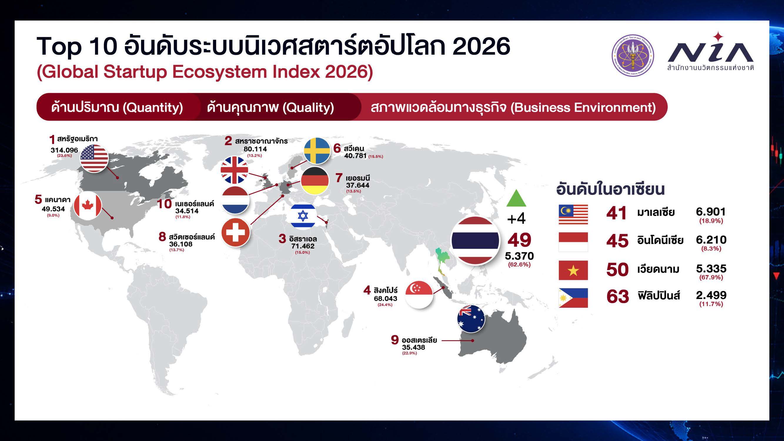 GSEI 2026